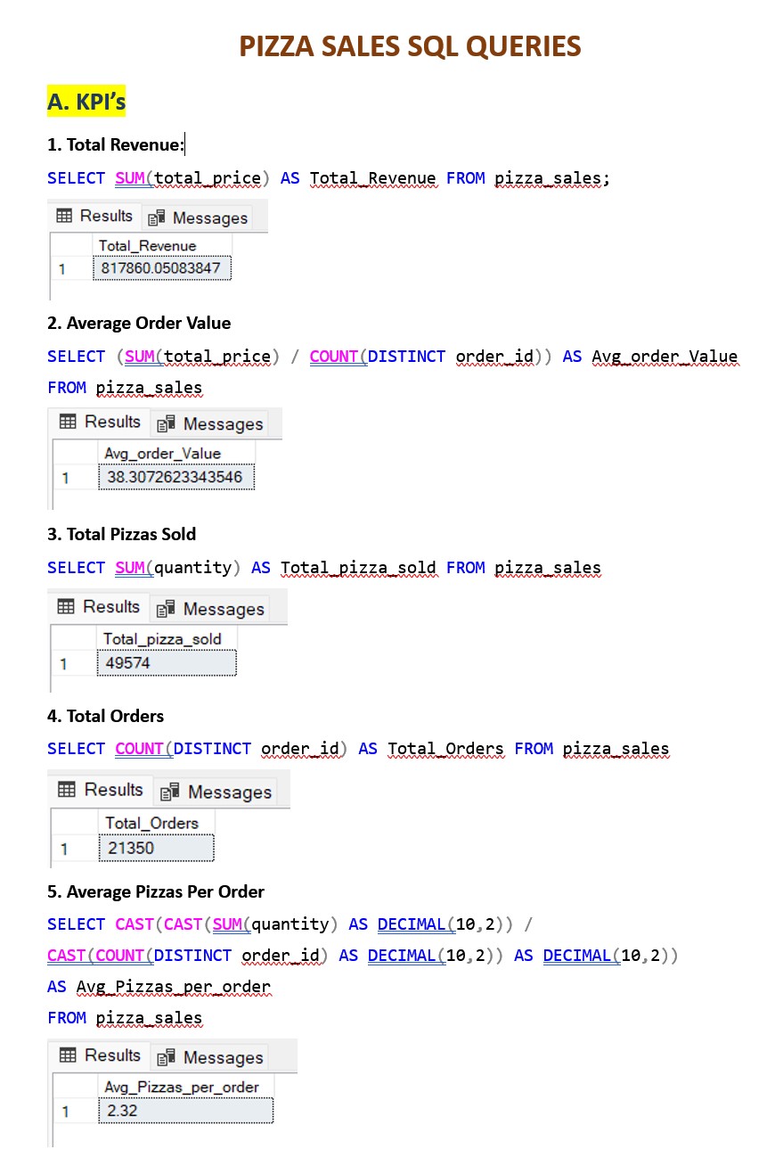 SQL Query Example 1