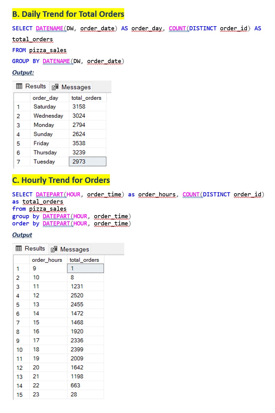 SQL Query Example 2
