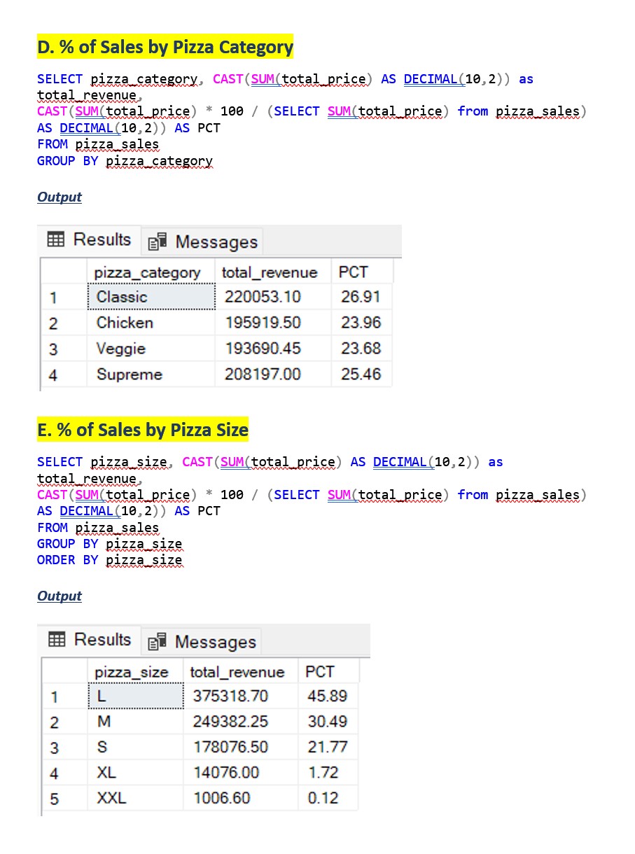 SQL Query Example 3