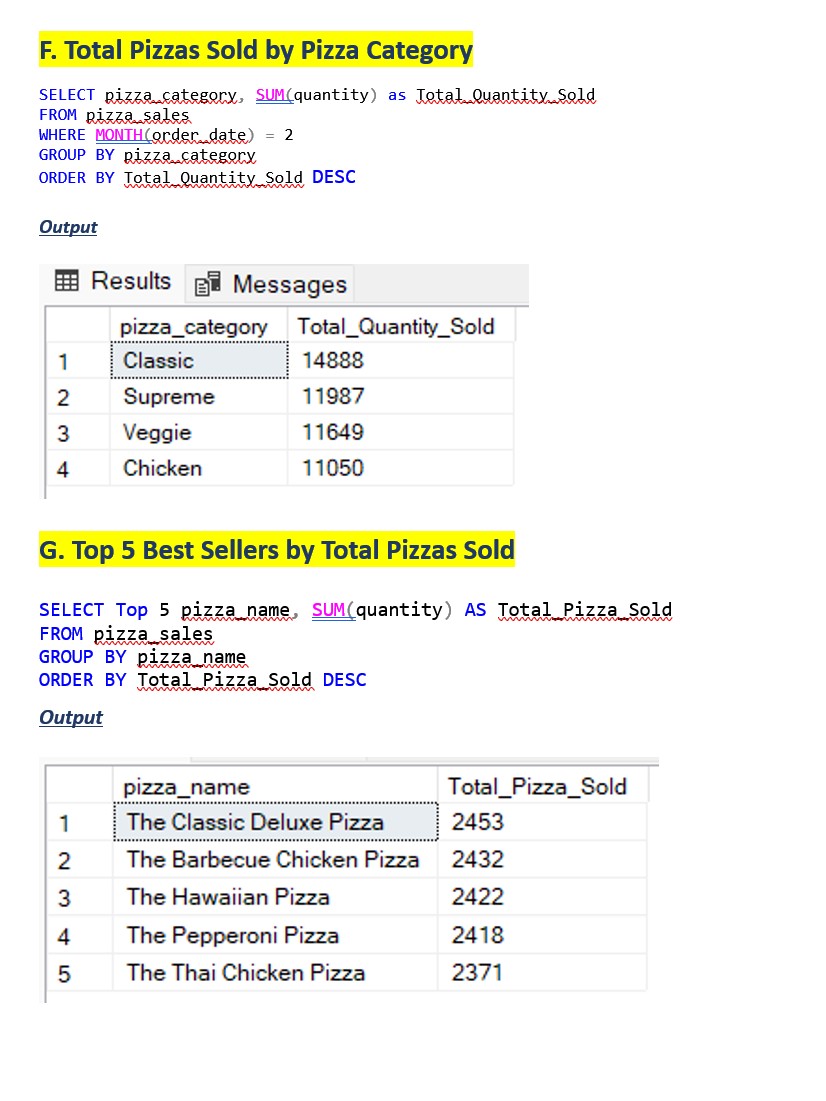 SQL Query Example 4