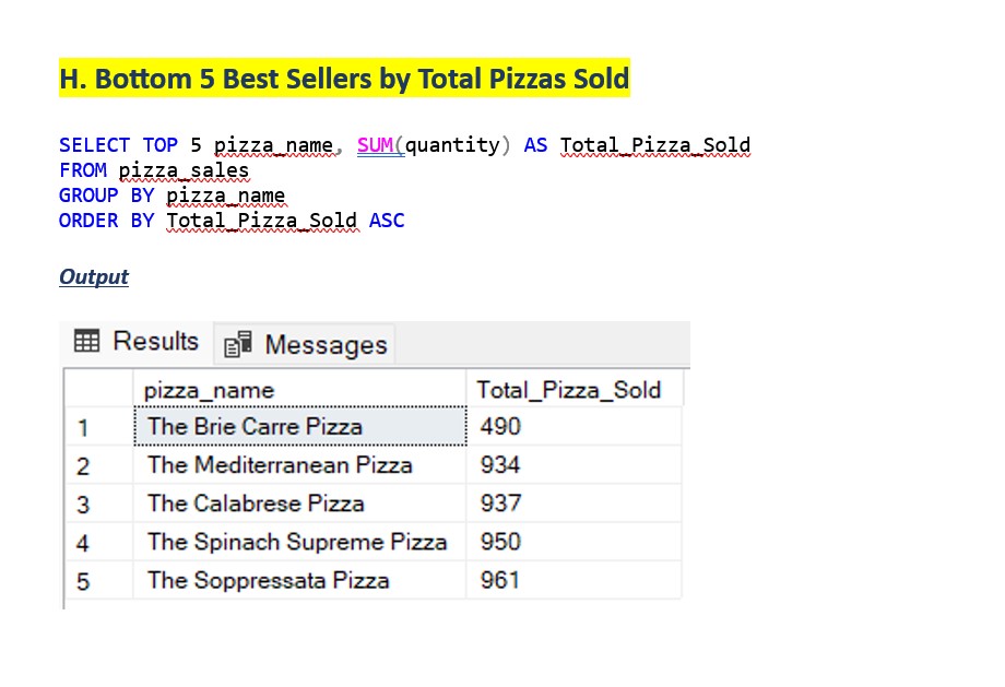 SQL Query Example 5